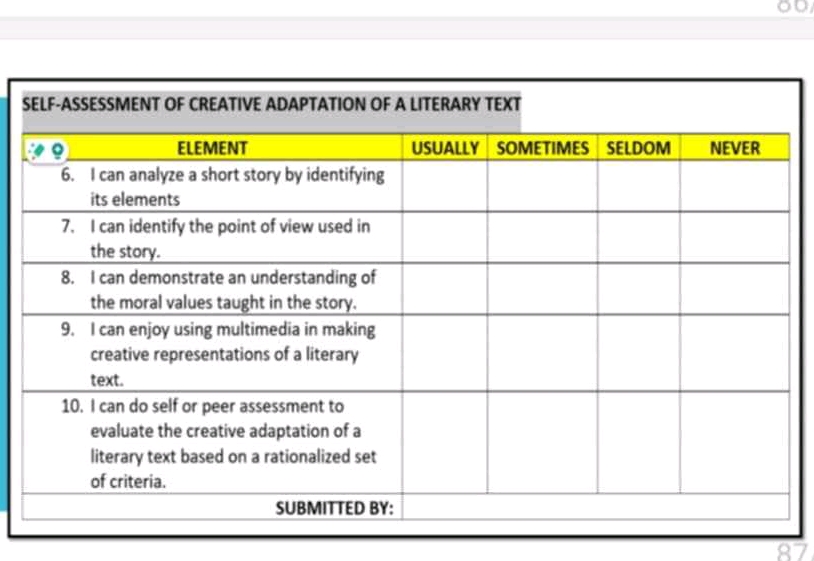 SELF-ASSESSMENT OF CREATIVE ADAPTATION OF A | StudyX