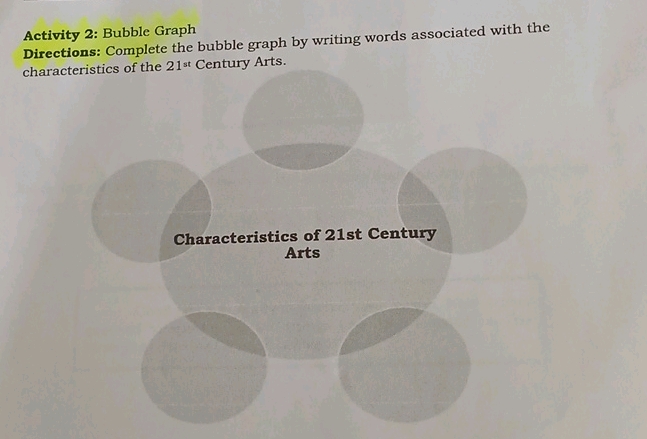 Activity 2 Bubble Graph Directions Complete | StudyX
