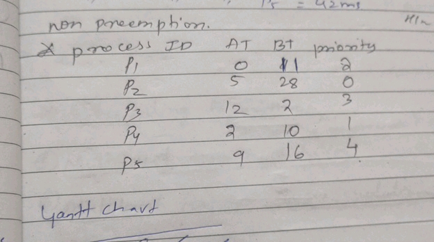 non precmption process ID AT BT piority cccc