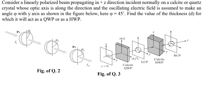 Consider a linearly polarized beam | StudyX