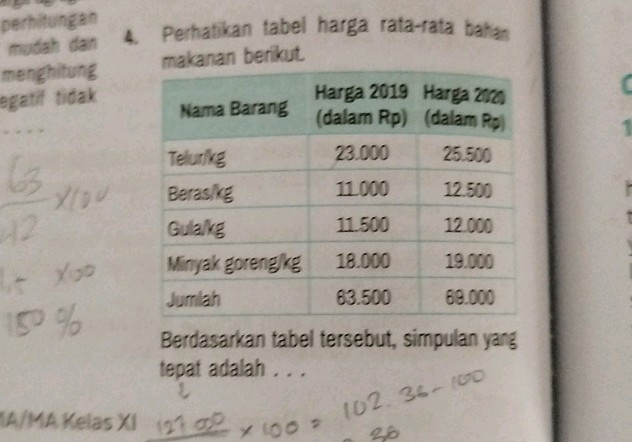 4 Perhatikan tabel harga rata-rata bahan