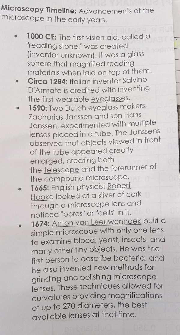 Microscopy Timeline Advancements of the