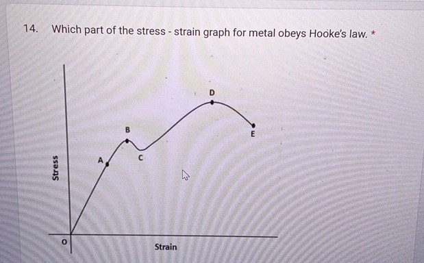 14 Which part of the stress - strain graph | StudyX