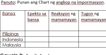 Panuto Punan ang Chart ng angkop na | StudyX