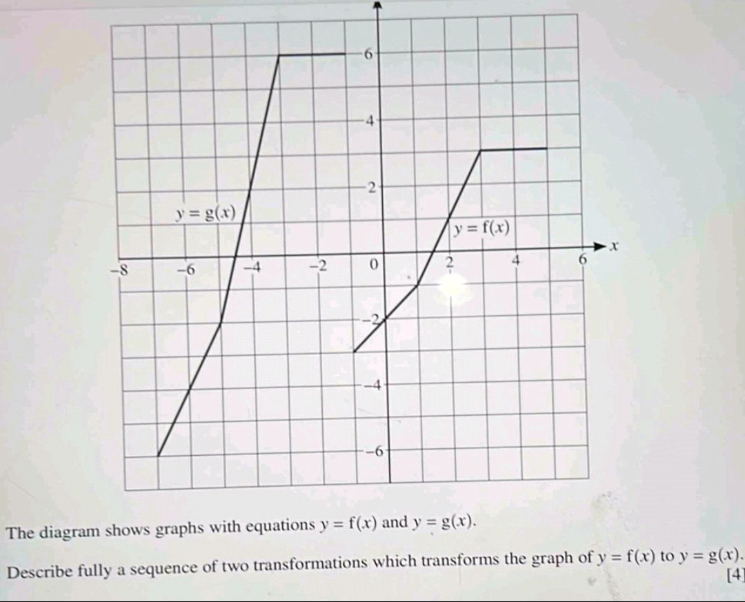 The diagram shows graphs with equations y= | StudyX