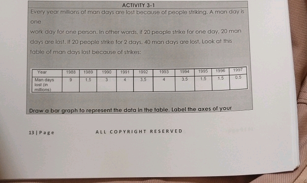 ACTIVITY 3-1 Every year millions of man days