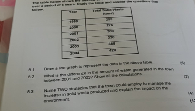 The table below shows the over a period of 6 | StudyX