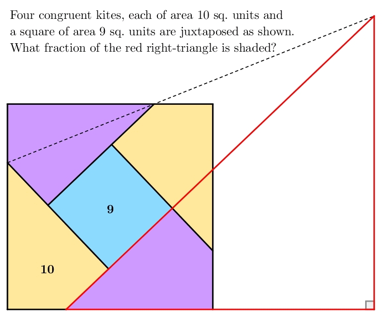 Congugent Math Four congruent kites each of area 10 sq
