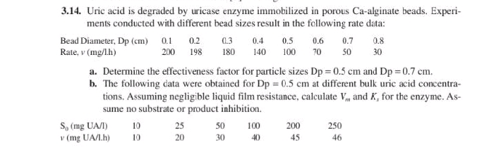 314 Uric acid is degraded by uricase enzyme | StudyX