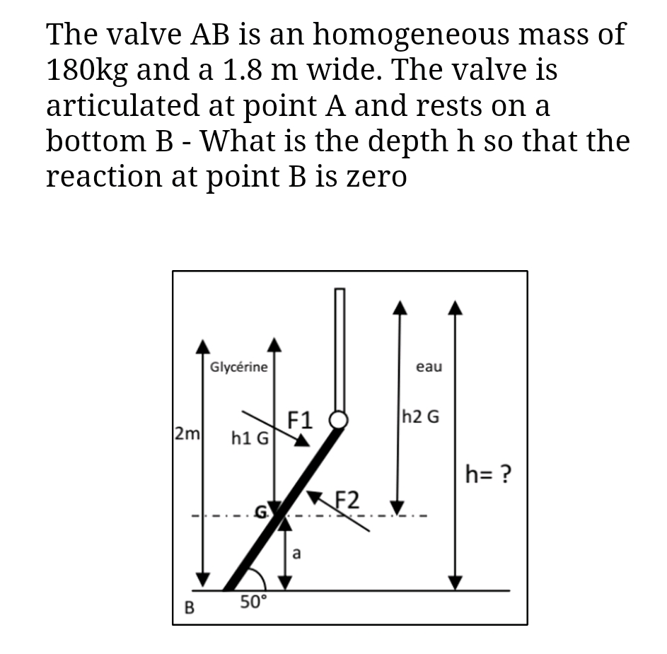 The valve A B is an homogeneous mass of 180 | StudyX