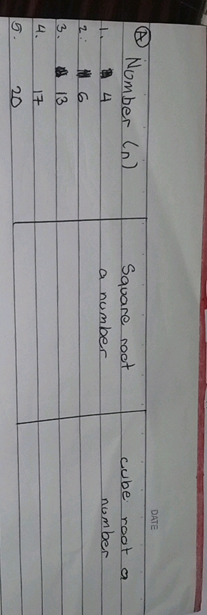 Subel Rood (A) Number (n) Square root cube root a 1 4 a