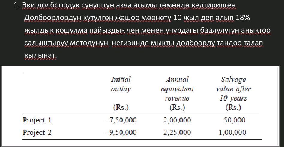 1 10 18 Initial outlay Annual equivalent