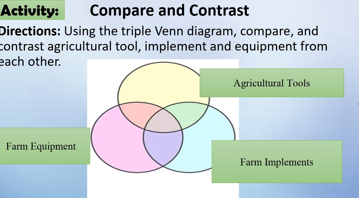 Activity Compare and Contrast Directions | StudyX