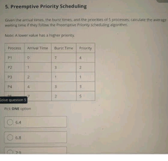 5 Preemptive Priority Scheduling Given the | StudyX