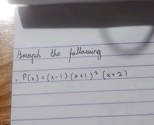 Mraph the following 1 P(x)=(x-1)(x+1)2(x+2)