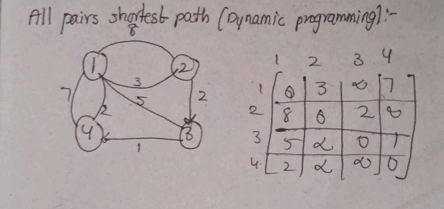 All pairs shartest path (Dynamic | StudyX