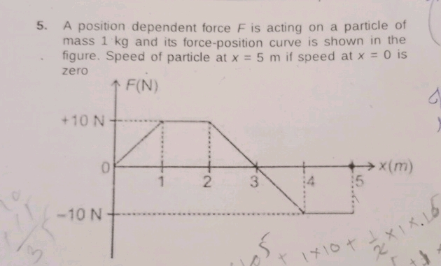 5 A position dependent force F is acting on | StudyX