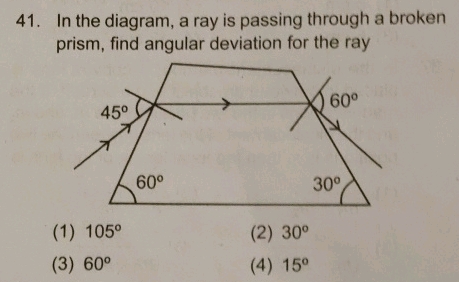 41 In the diagram a ray is passing through | StudyX