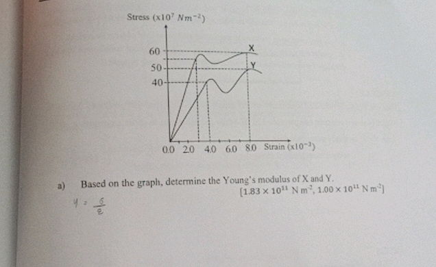 a) Based on the graph determine the Youngs | StudyX