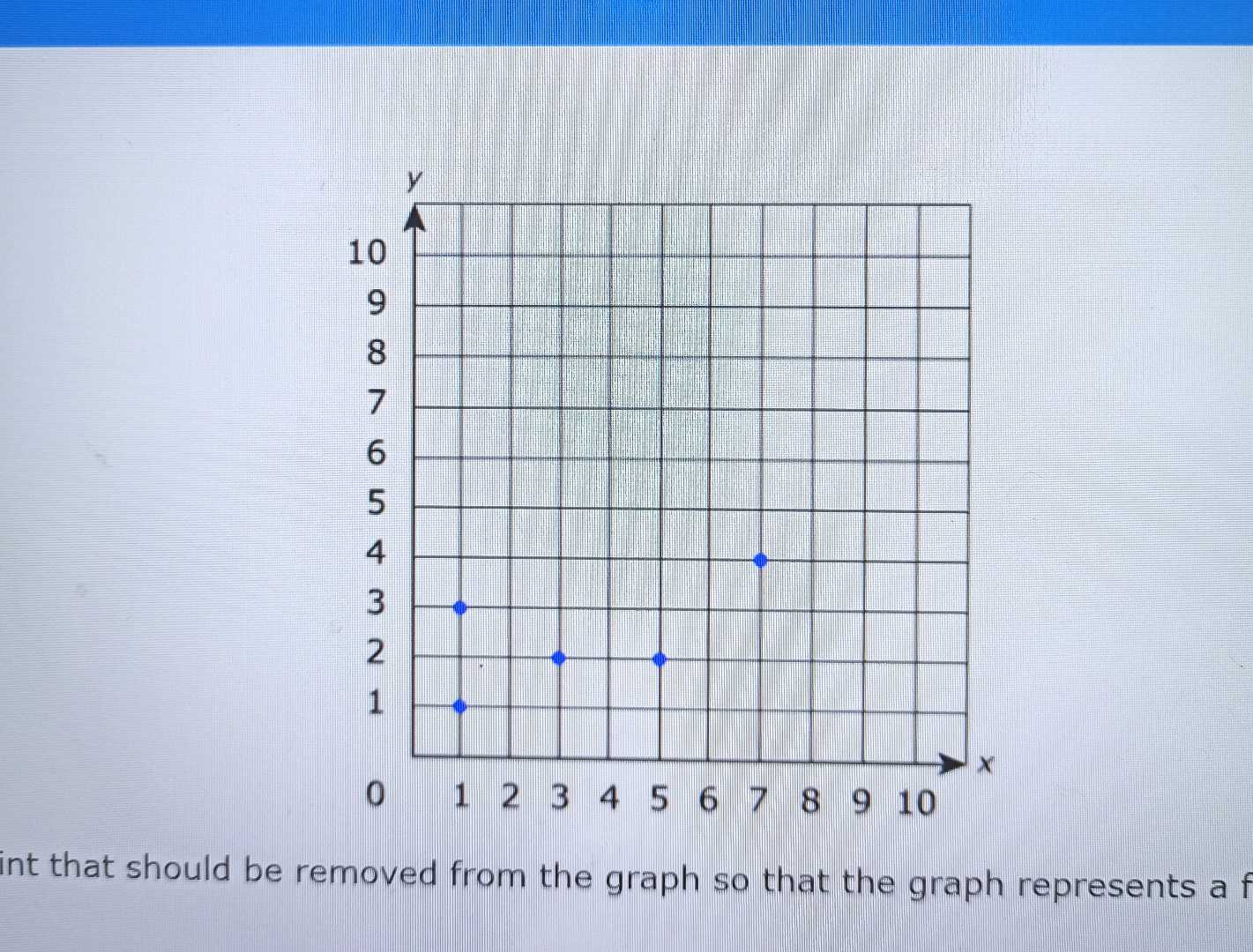 int that should be removed from the graph so