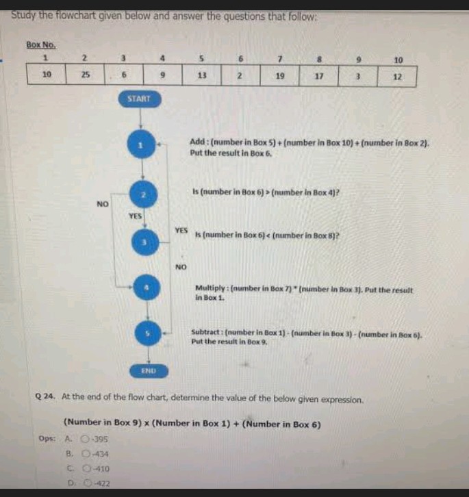 Study the flowchart given below and answer | StudyX